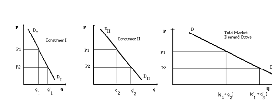 2404_market Demand Curve1.png