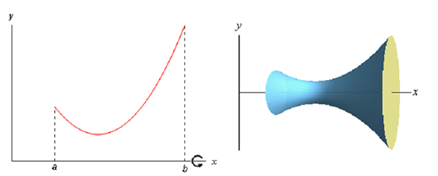 2405_Surface Area- Applications of integrals 5.png