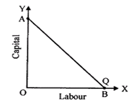 2407_Show the Properties of isoquants.png