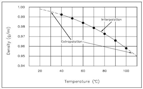 2408_Cartesian Graph of Density of Water - Temperature.png