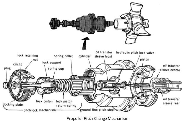 2409_THE PITCH CHANGE MECHANISM2.png