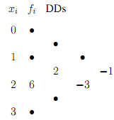 Determine the missing entries, Engineering Mathematics