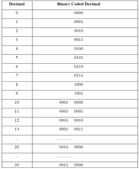 2410_DECIMAL REPRESENTATION IN COMPUTERS.png