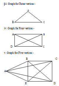 2410_Graph for 2, 3, 5 vertices.png