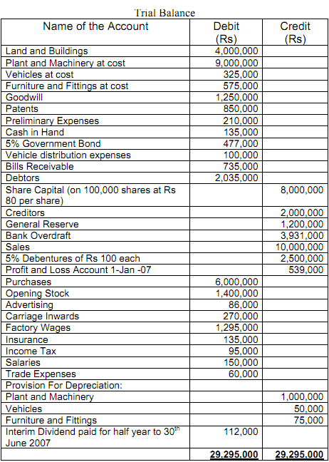 2410_Preliminary expenses through the Income statement.png