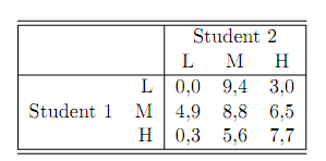 2411_perfect Nash equilibrium.png