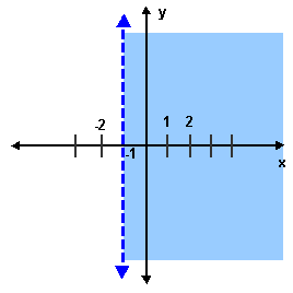 2412_The Graph of an Equation and The Graph of an Inequality 1.png