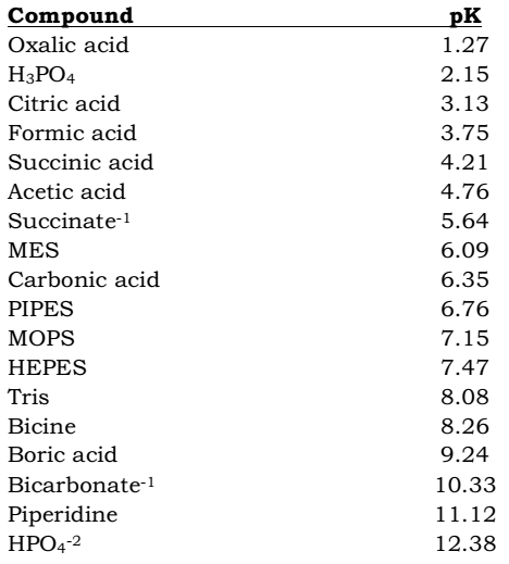 2413_Table of Tris.png