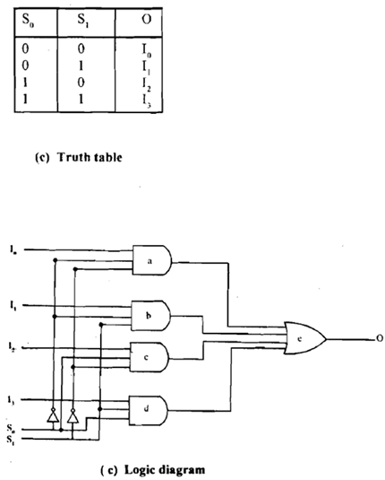 2416_Explain about working of Multiplexer1.png