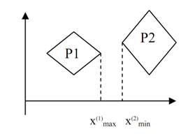 2416_Test For checking Disjoint Polygons by using of Min-max Test.png