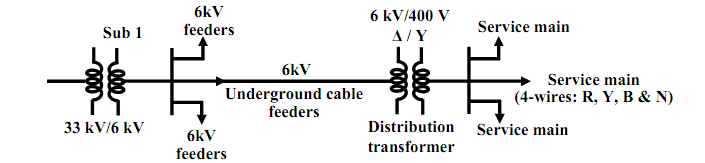 2417_Distribution system.png