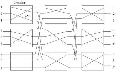 2417_Permutation representation through Matrix1.png