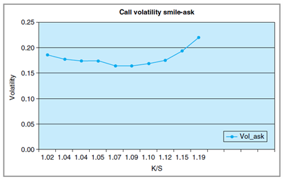 2418_Calculate volatilities by using a risk free interest rate1.png