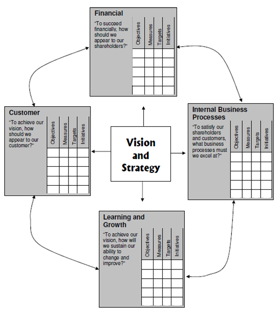 241_Balanced Score Card or BSC.png