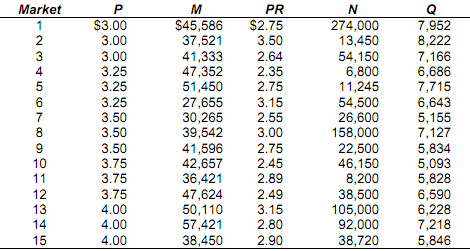 241_Linear demand function.png