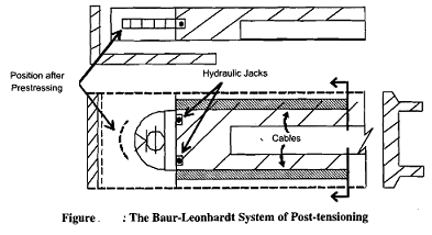 241_Post-tensioned.png