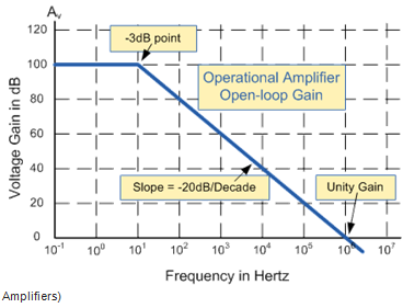 2421_Gain-Bandwidth-Product.png