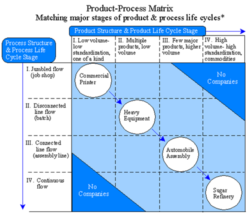 2421_Process Technology Life Cycle 1.png