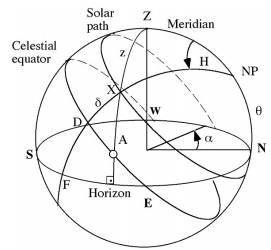 2423_Calculate the sunrise and sunset local horizon points.png