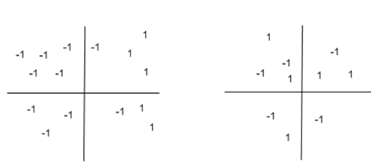 2423_Result extends to functions - perceptrons.png