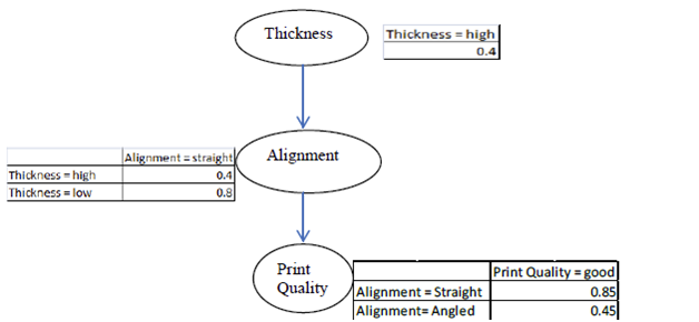 2425_Calculate Quantities from Information in Bayesian Network.png