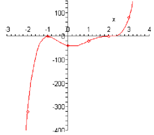 2425_Sketch the graph of polynomial.png