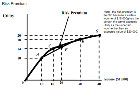 Risk premium, Risk Premium - The risk premium is amount of money which ...