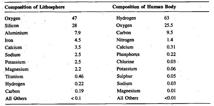 2427_Chemistry of Living Matter.png