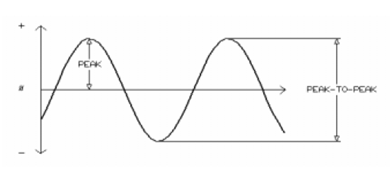 2429_AC Amplitude Measurement.png