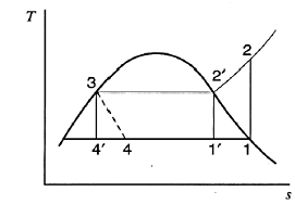 242_Standard Vapour Compression Cycle.png