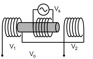 242_Variable magnetic coupling transducers.png