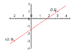 2430_Determine the slope.png