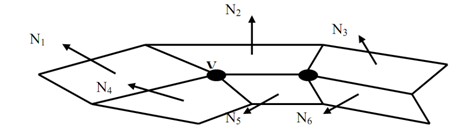 2430_Gourand shading OR Intensity interpolation scheme.png