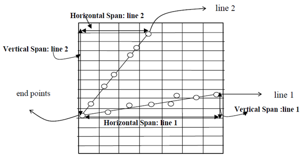 2432_DDA or Digital Differential Analyzer Algorithm.png