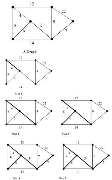 2433_Prims Algorithm.png