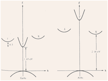 2433_Variation of energy bands with alloy composition.png