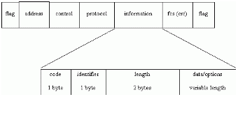 2434_Internet  Protocols  Control Protocols ( IPCP).png