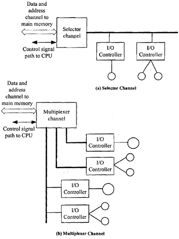 2437_Characteristics of input- output channels.png