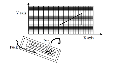 2439_Two Modes of Operation of Tablets - CAD and CAM.png