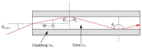 2439_fibre air core.png