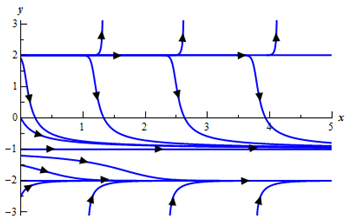 243_Find and classify the differential equation.png