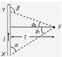 243_Magnetic field due to a circular current14.png