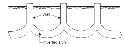 2440_inverted arch footing.png
