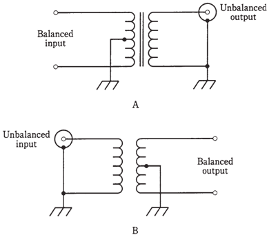 2442_Balanced and unbalanced loads.png