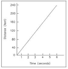 2442_Graphical Understanding of Derivatives.png