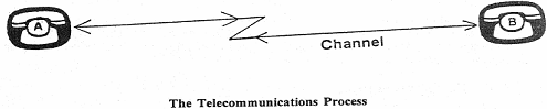 2443_telecommunication.png