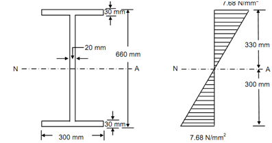 2444_Determine the maximum bending stresses1.png