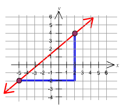 2445_Finding the Slope of a Line.png