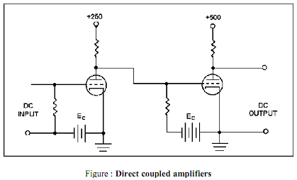 2446_Illustrate working of Direct-coupled Amplifiers.png