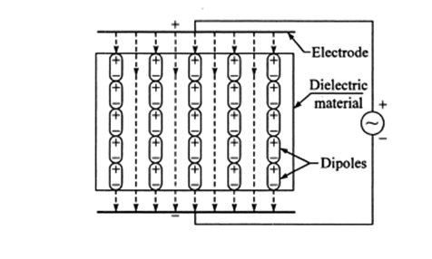 2446_delectric  heating 2.PNG